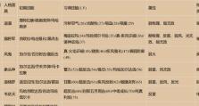《以悠久之树南星怎么样？角色技能介绍》（探秘南星的强大技能，为你带来更畅快的游戏体验！）