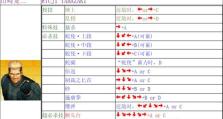 拳皇97技能连招攻略（掌握技能连招，战胜所有对手！）
