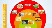 《以人体工厂咀嚼车间》通关技巧攻略（游戏玩家必备的挑战指南）